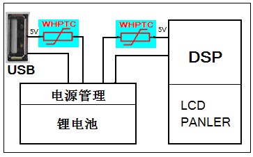 WHPTC在船用引航設備的保護應用