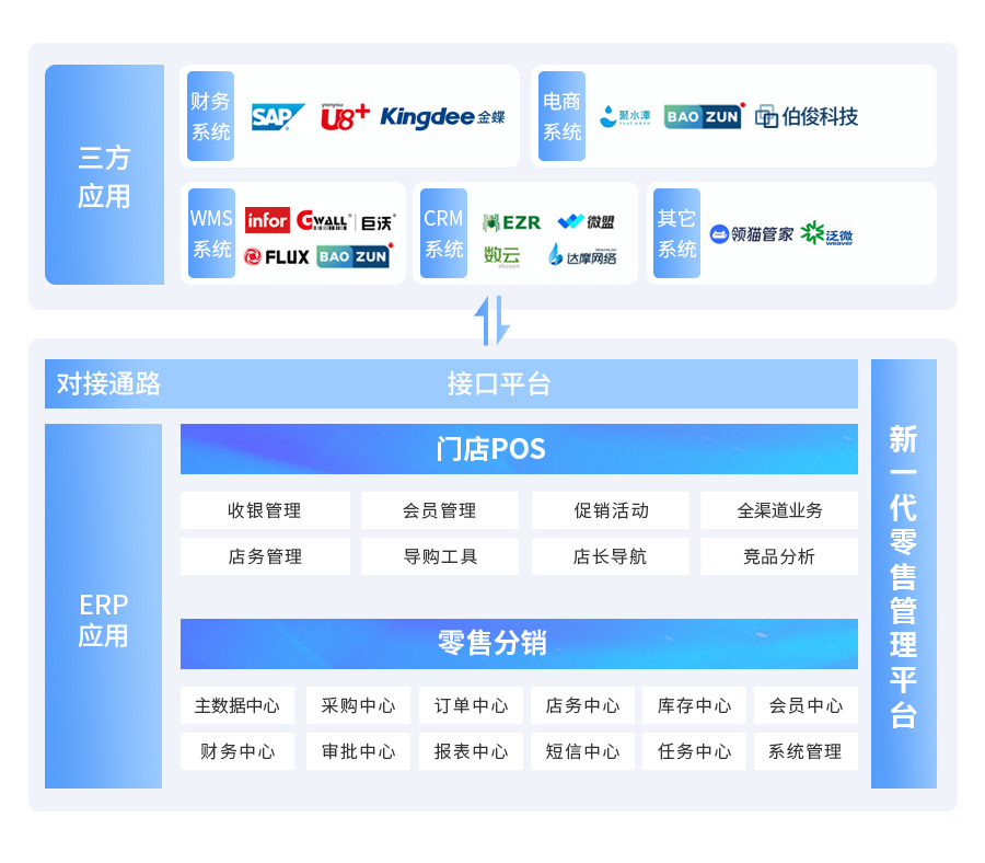 必发bf88BOSCLOUD，，，ERP，，，POS，，，进销存，，，分销系统，，，收银系统