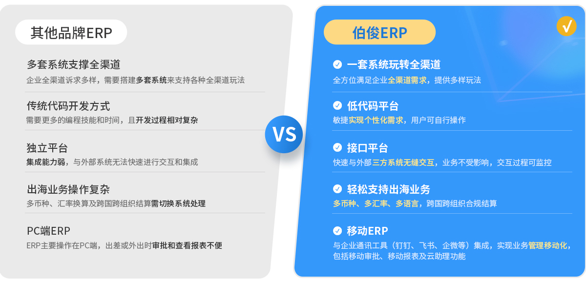 必发bf88BOS，，ERP，，进销存，，分销系统，，主数据治理，，数字资产，，企业数据，，主数据中心