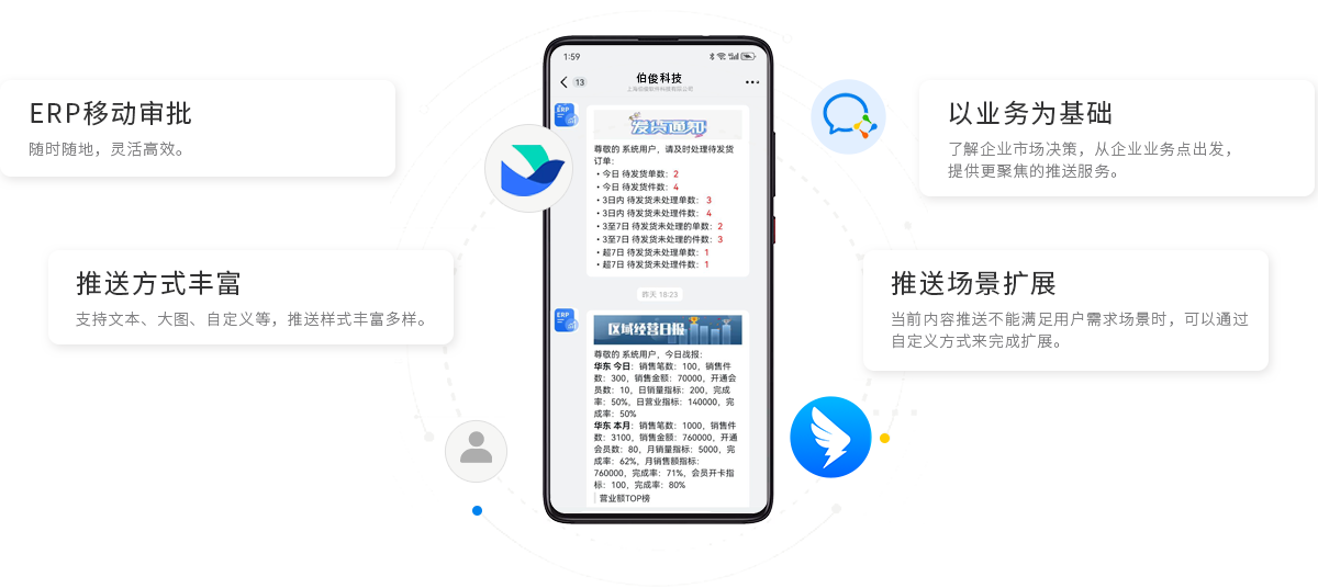 必发bf88BOS，，ERP，，进销存，，分销系统，，移动办公，，移动审批，，移动报表