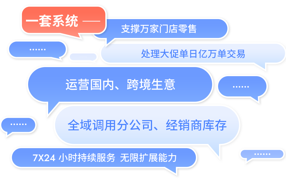 必发bf88R3一套系统支持万家门店，运营国内、、跨境生意