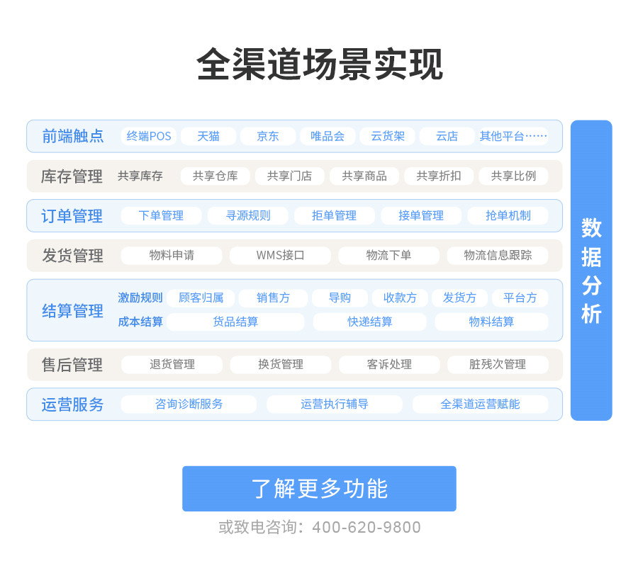 全渠道场景实现