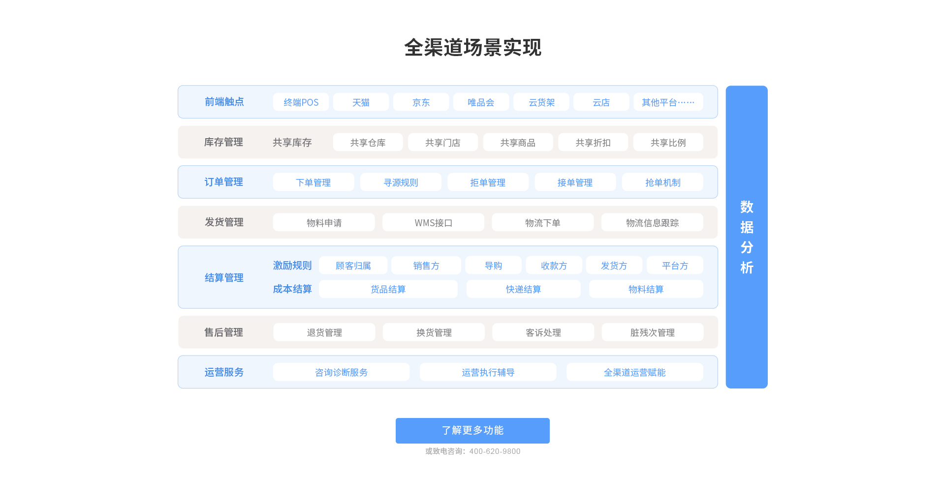 全渠道场景实现