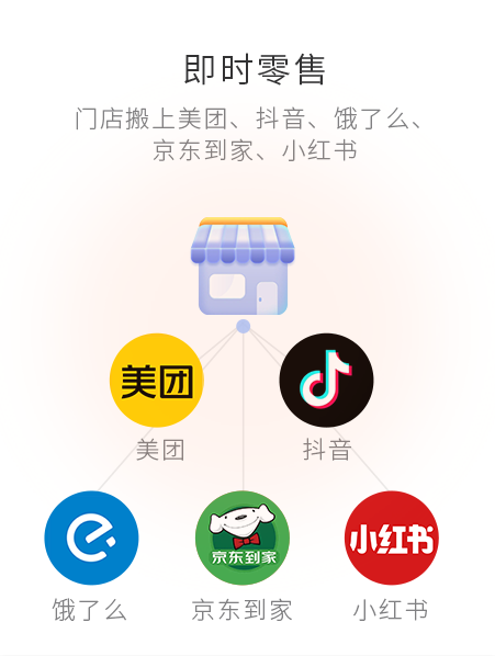 即时零售，，门店搬上美团、、、抖音、、、饿了么等平台