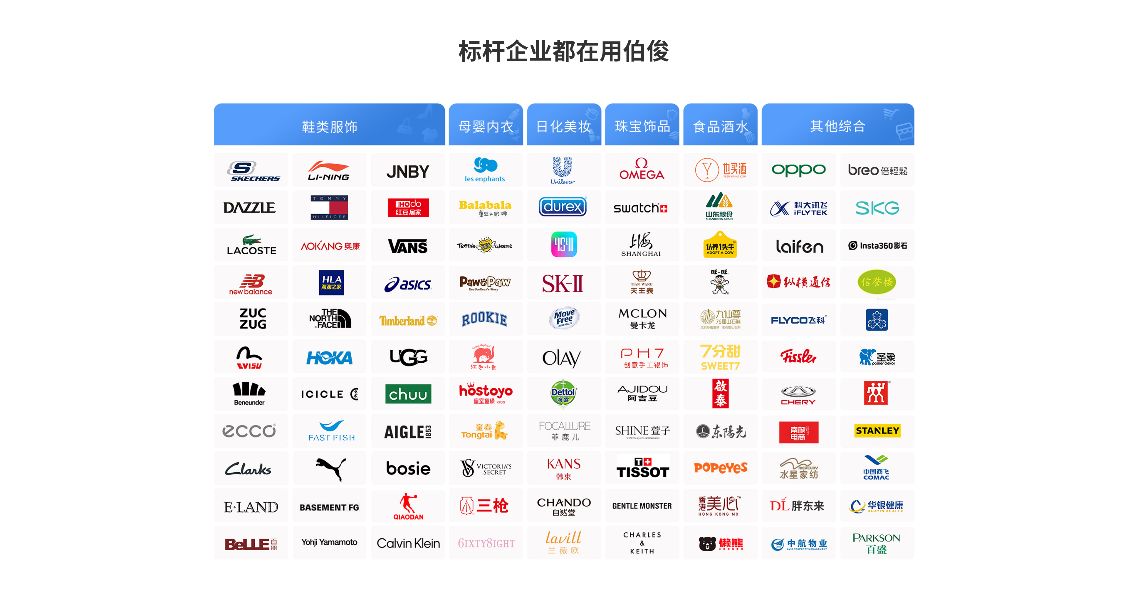 使用必发bf88系统的品牌logo展示